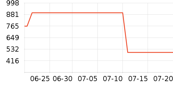 ���ݷ�˯��/�Ҿӷ���װ��ʷ�۸�