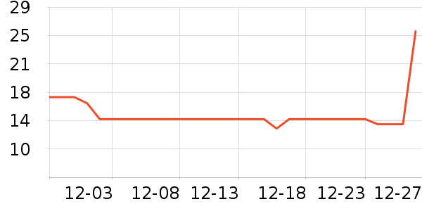 �����ұ���/������ʷ�۸�