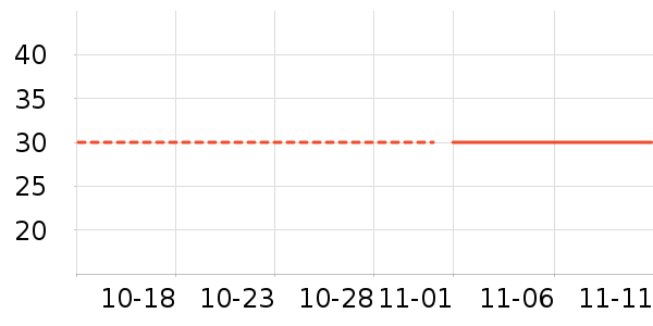 ����/������ʷ�۸�