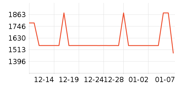 Ůʽ��֯����ʷ�۸�