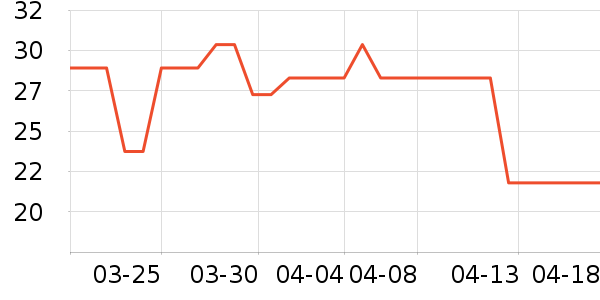 ����������ʷ�۸�