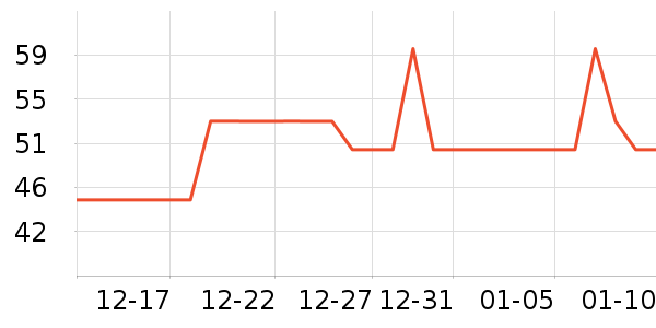 ORGINESE������ʷ�۸�