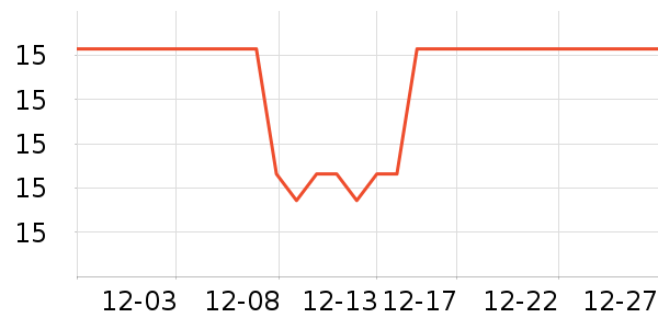 ��֮�س���������ʷ�۸�