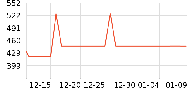 �ɱ�˹�˱���/������ʷ�۸�