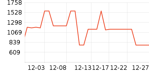 ELLEŮʽ��������ʷ�۸�
