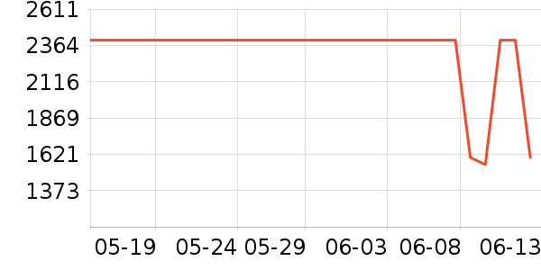 OPPO�����ֱ���ʷ�۸�