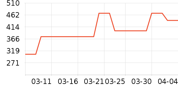 ��֯��ʷ�۸�