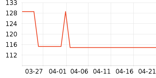 ����Ů����ʷ�۸�