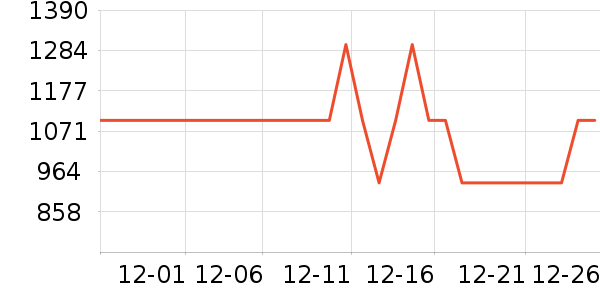 ˮ�Ǳ�����ʷ�۸�