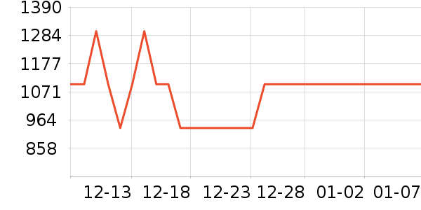 ˮ�Ǳ�����ʷ�۸�