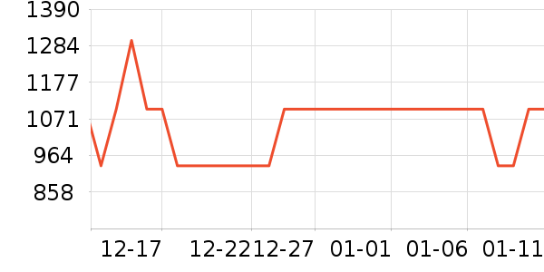 ˮ�Ǳ�����ʷ�۸�