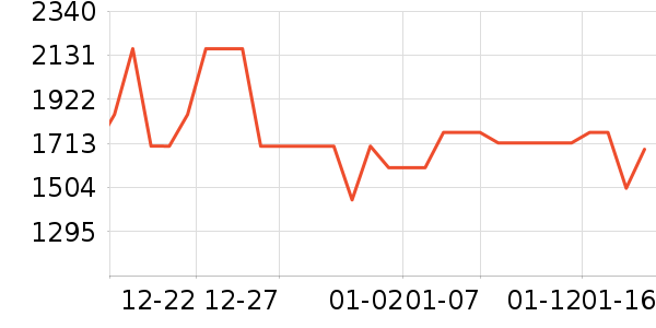 ϴ�»���ʷ�۸�