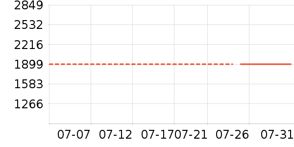 �����ˮ����ʷ�۸�