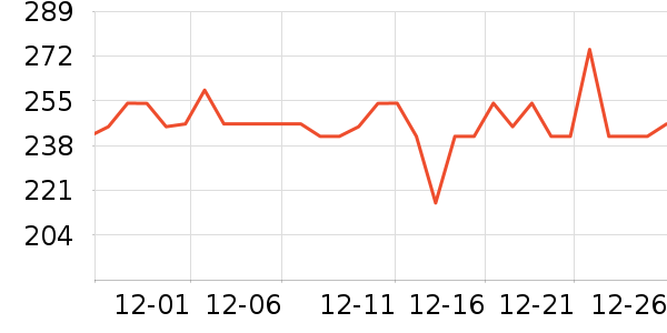 �����ع�����װ��ʷ�۸�