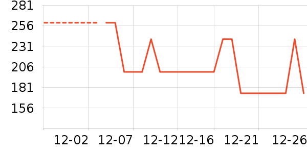 Ůʽ���޷���ʷ�۸�