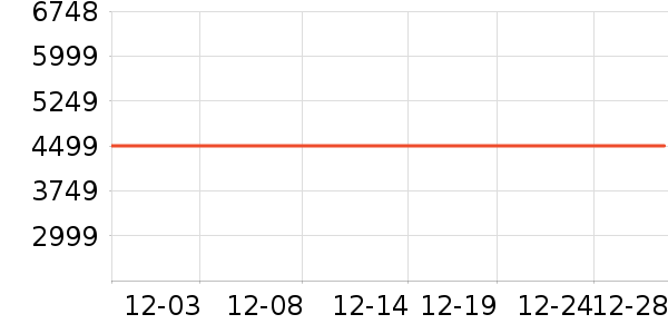 ����������������ʷ�۸�