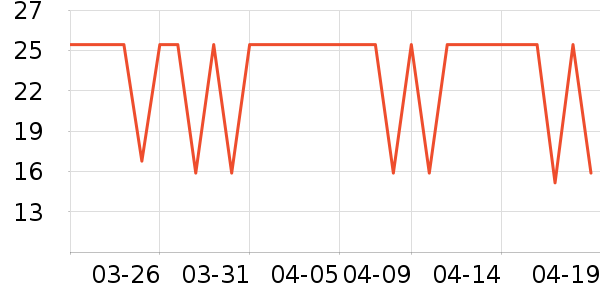 �������������ʷ�۸�