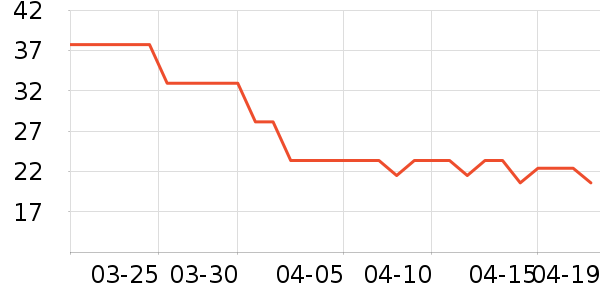 �����Ʒ�����ʷ�۸�