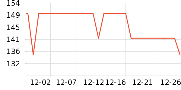 ����˹˯��/�Ҿӷ���װ��ʷ�۸�