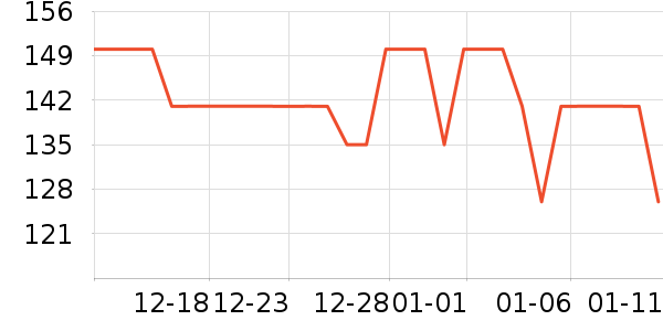 ����˹˯��/�Ҿӷ���װ��ʷ�۸�