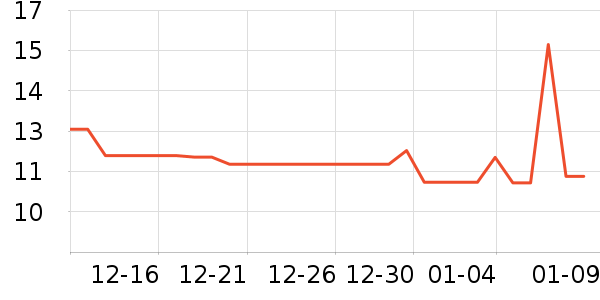 ϴ�·���ʷ�۸�