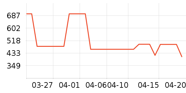 ���ϴ�˹��ͯ�˶�Ь��ʷ�۸�