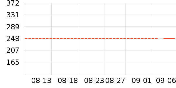 �������Ѿ���ʷ�۸�