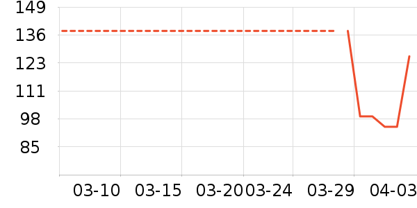 ��������/���/�����ʷ�۸�