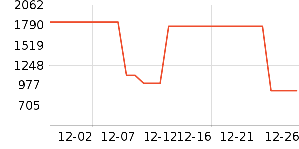 ǧ���Ůʽ���޷���ʷ�۸�