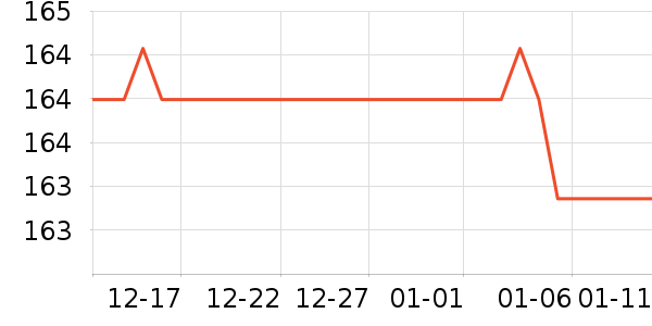 361���˶��п�/������ʷ�۸�