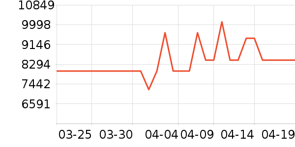 ����΢����һ���/����¯��ʷ�۸�