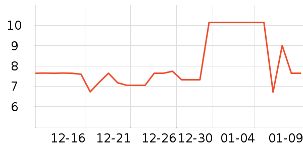 ����������Ʒ��ʷ�۸�