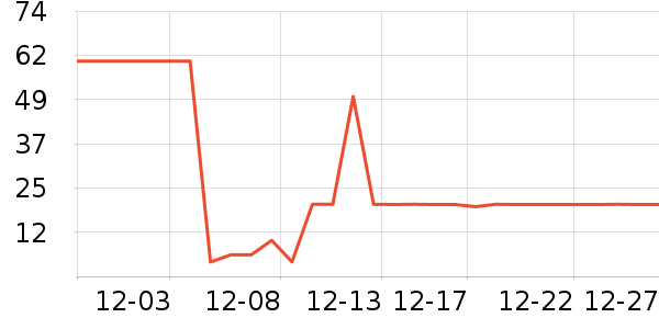 ���ȶ�����/������ʷ�۸�