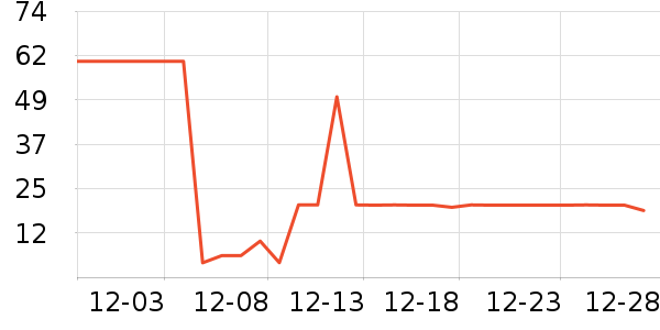 ���ȶ�����/������ʷ�۸�