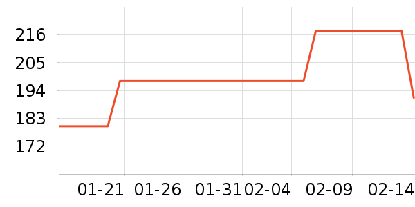 ����Ǳ�ů������ʷ�۸�