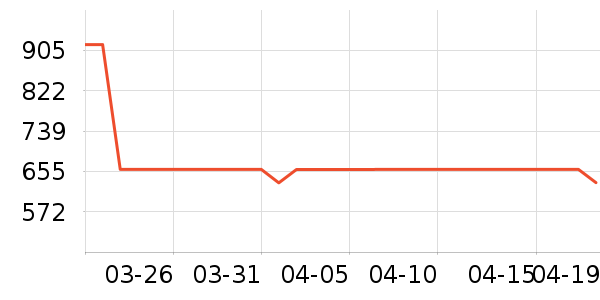 �����˶��п�/������ʷ�۸�