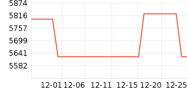 ����������ʷ�۸�