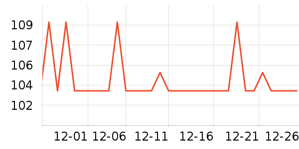 �����ؼ����ʷ�۸�