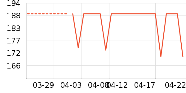 DAVE��BELLAƤЬ��ʷ�۸�