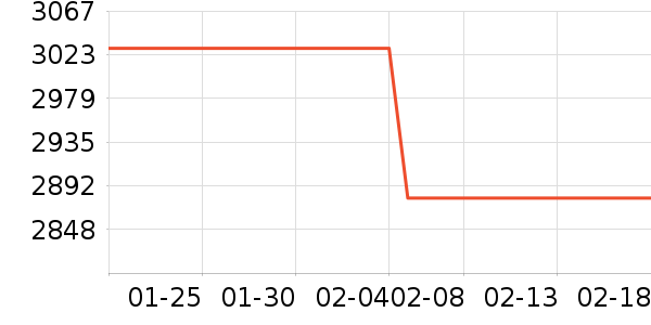 ������רҵ��Ƶ��ʷ�۸�