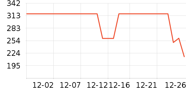 �����˶��п�/������ʷ�۸�