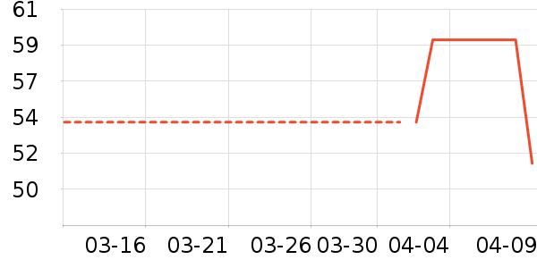 ��Ʒ���� ��ʷ�۸�