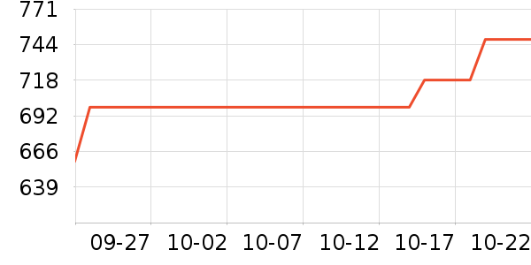 ϣ��Ӳ����ʷ�۸�