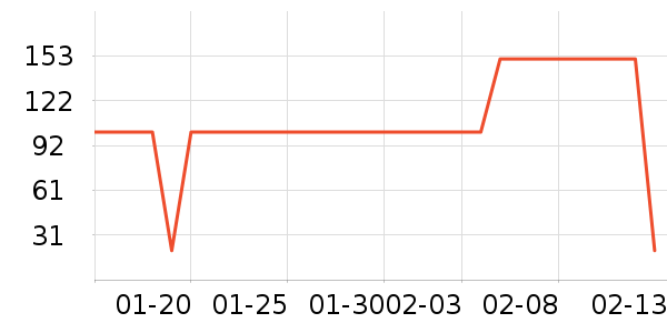 ����¶��ʷ�۸�