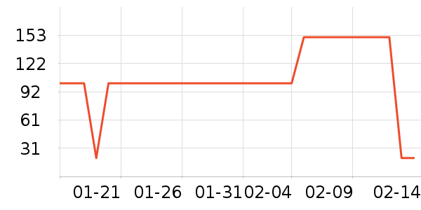 ����¶��ʷ�۸�