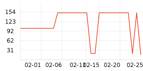 ����¶��ʷ�۸�