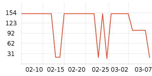 ����¶��ʷ�۸�