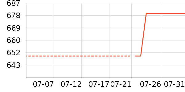 ���ױ��ǻ���Ь����ʷ�۸�