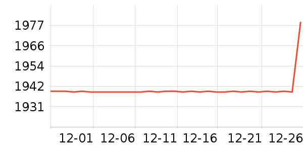 ȫ�Ѵ���ʷ�۸�