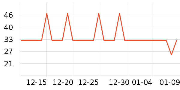 ��¶��������ǻ������ʷ�۸�